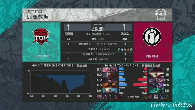 托底