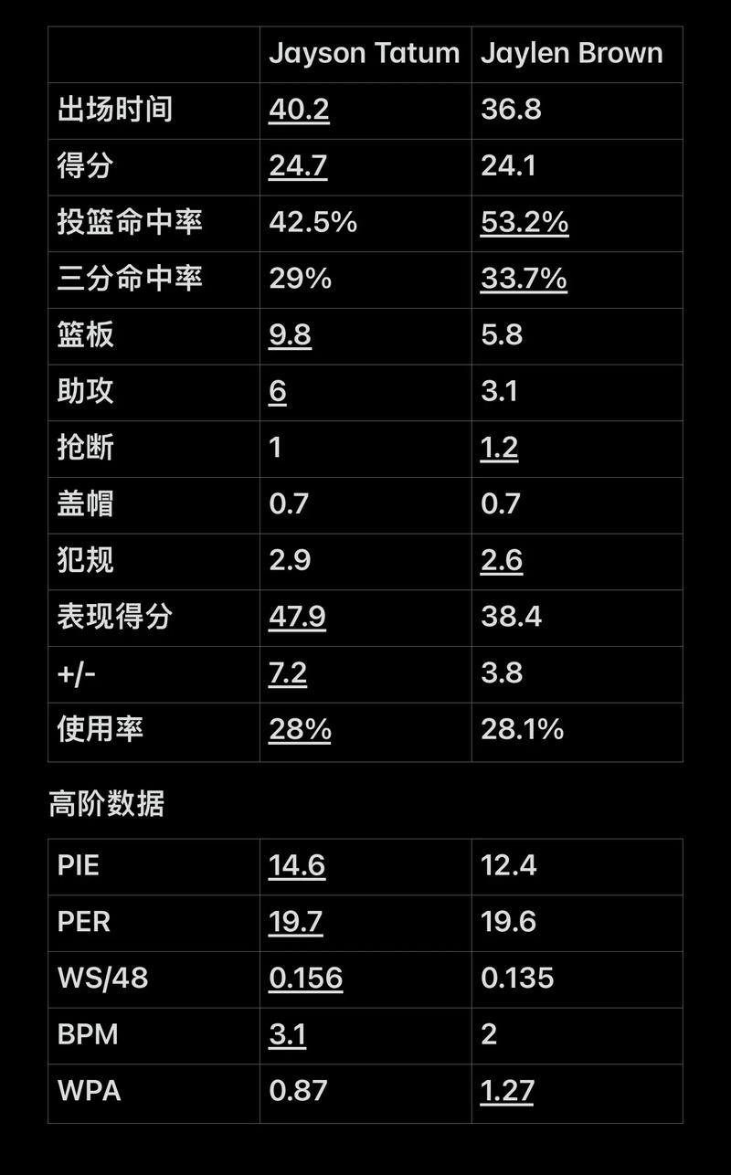 两条规则目